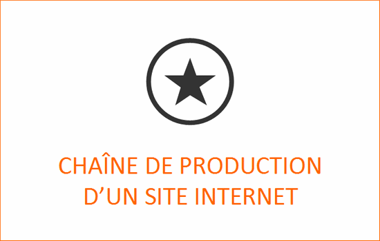 Process de production d'un site internet